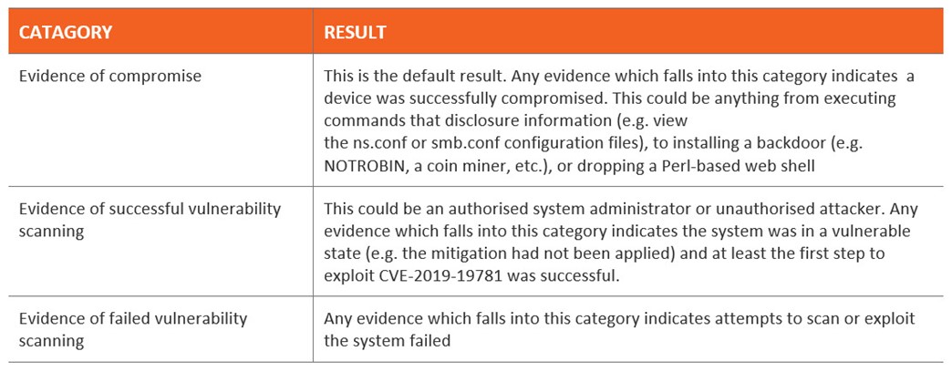 New Zealand | Potential Vulnerability in Citrix Devices Across Your Environment