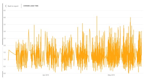 New Zealand | Application Average Launch Times – Everything is Probably Not OK