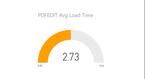 New Zealand | Application Average Launch Times – Everything is Probably Not OK