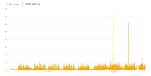 New Zealand | Application Average Launch Times – Everything is Probably Not OK