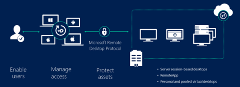 New Zealand | The Microsoft Modern Workplace – Embracing the Next