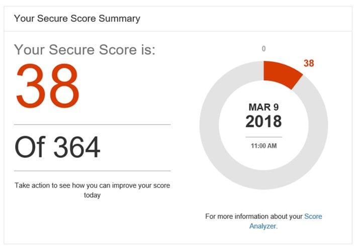 New Zealand | Microsoft Secure Score + Five Ways To Improve Your Office 365 Security