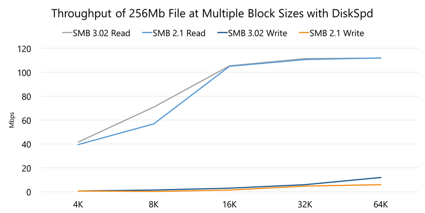 United Kingdom | I’ve Got 99 Problems and Folder Redirection is Every One of Them! (2015 Testing Results) Part 1