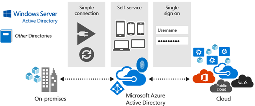 United Kingdom | The Microsoft Modern Workplace – Embracing the Next