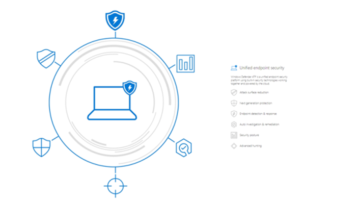 United Kingdom | The Microsoft Modern Workplace – Embracing the Next