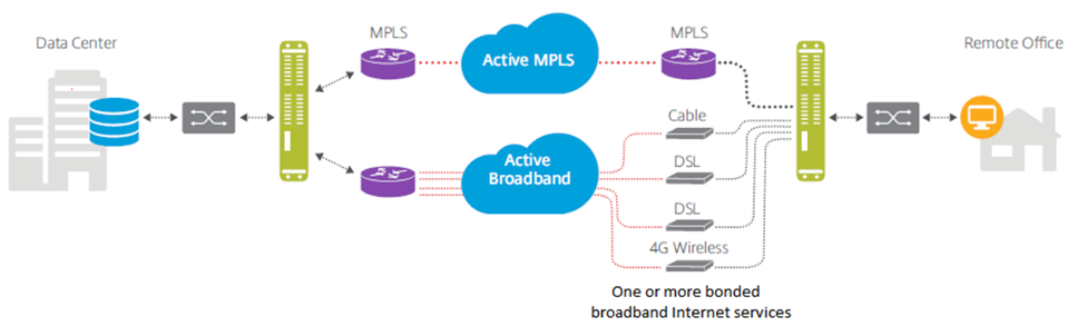 United Kingdom | NetScaler SDWAN: Breathing life into WAN Virtualisation