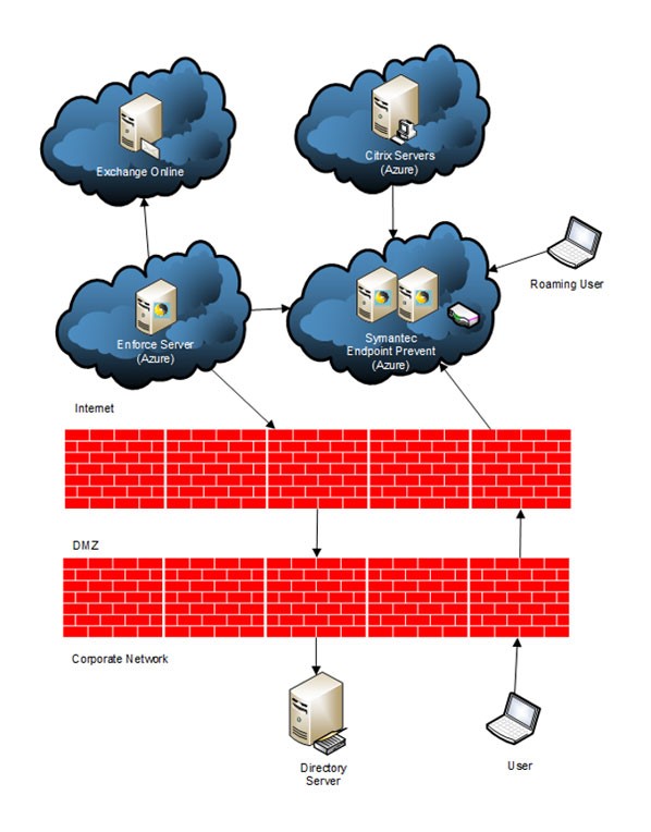 United Kingdom | DLP and Endpoint Prevent in the Cloud