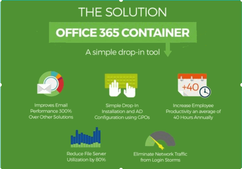 United Kingdom | Office 365 containers for Citrix from FSLogix