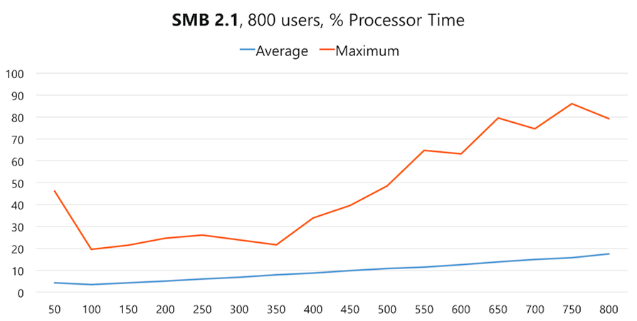 United Kingdom | I’ve got 99 Problems & Folder Redirection is Every One of Them – part 2