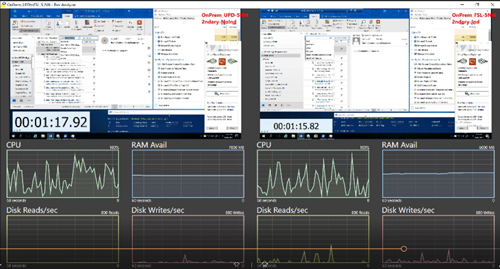 United Kingdom | Outlook Performance in Non-Persistent Environments Using FSLogix’s Office 365 Containers