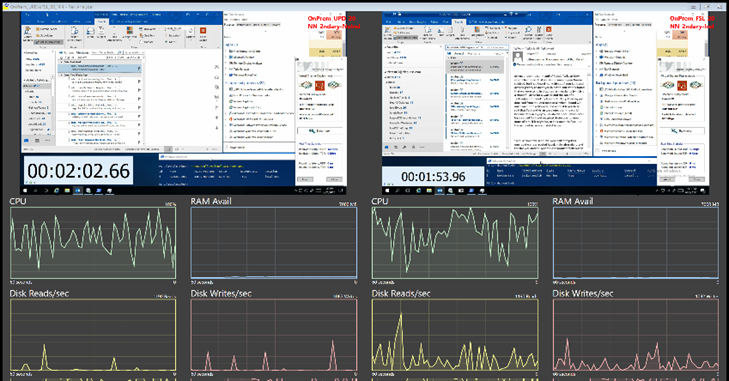United Kingdom | Outlook Performance in Non-Persistent Environments Using FSLogix’s Office 365 Containers