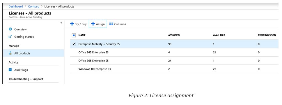 United Kingdom | Office 365 Group-Based Licensing