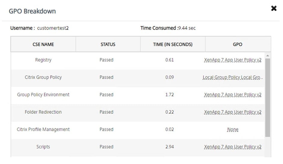 United Kingdom | Improved Logon Insights with Citrix Virtual Apps & Desktops 1811