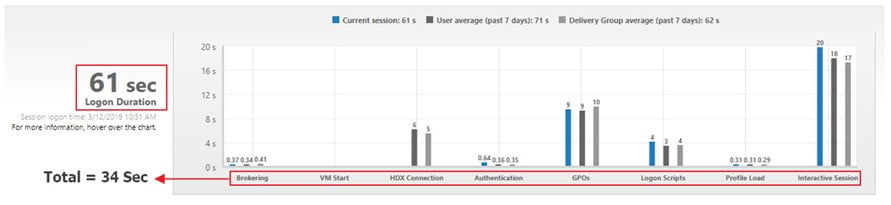 United Kingdom | Improved Logon Insights with Citrix Virtual Apps & Desktops 1811