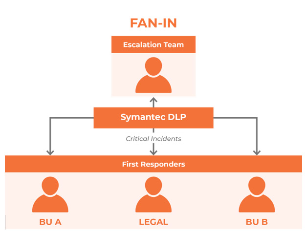 United Kingdom | Enabling DLP Within an Organisation