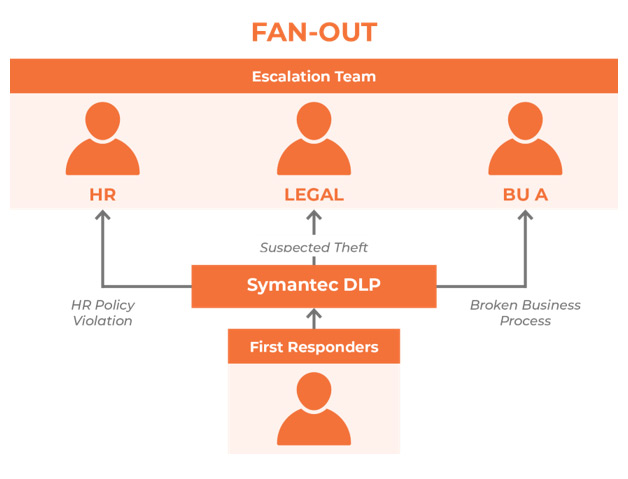 United Kingdom | Enabling DLP Within an Organisation