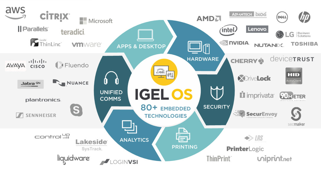 United Kingdom | IGEL – A Modern Edge OS for your Endpoints