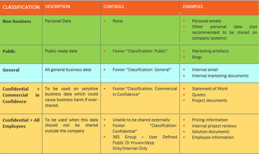 United Kingdom | Azure Information Protection - Deployment - Part 2