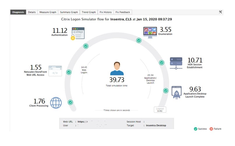 United Kingdom | Proof Your Users Can Work – E.g. Innovations Citrix Logon Simulator