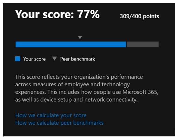 United Kingdom | Quantifying the productivity issue and how Nulia can help