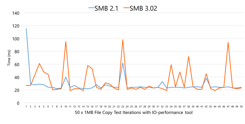 United Kingdom | I’ve Got 99 Problems and Folder Redirection is Every One of Them! (2015 Testing Results) Part 1