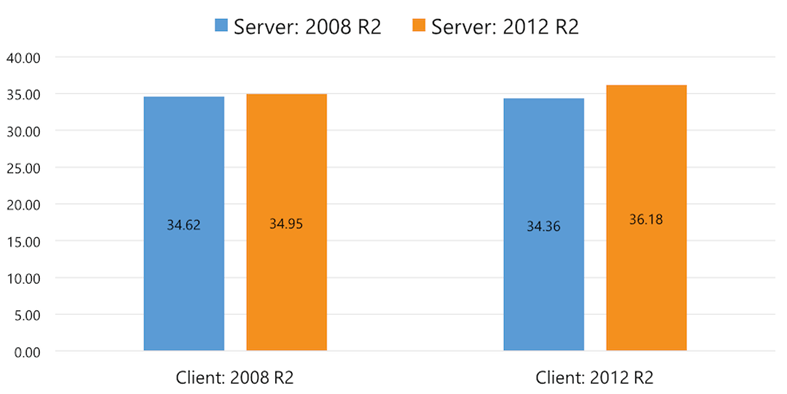 United Kingdom | I’ve Got 99 Problems and Folder Redirection is Every One of Them! (2015 Testing Results) Part 1