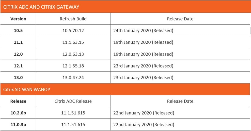 United Kingdom | Potential Vulnerability in Citrix Devices Across Your Environment