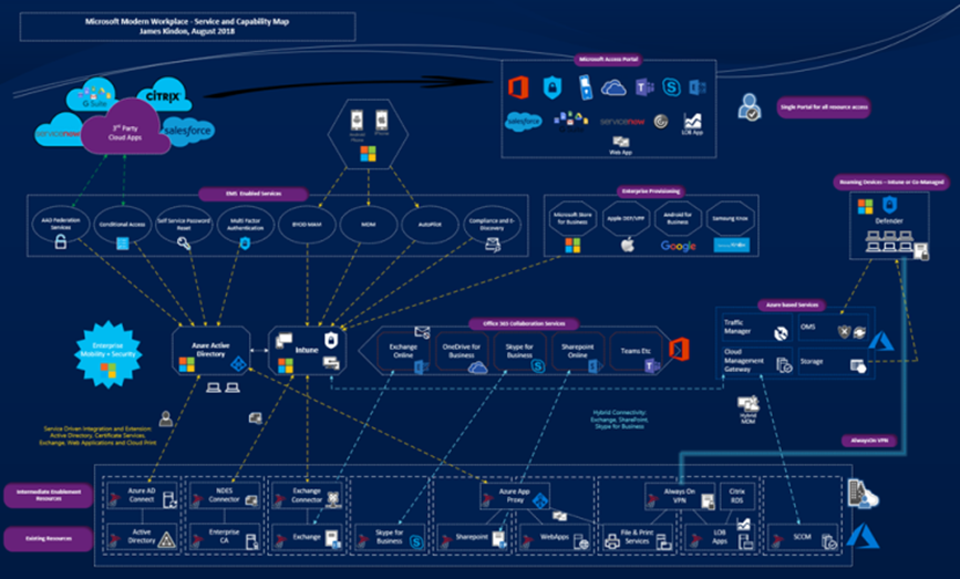 United Kingdom | The Microsoft Modern Workplace – Embracing the Next