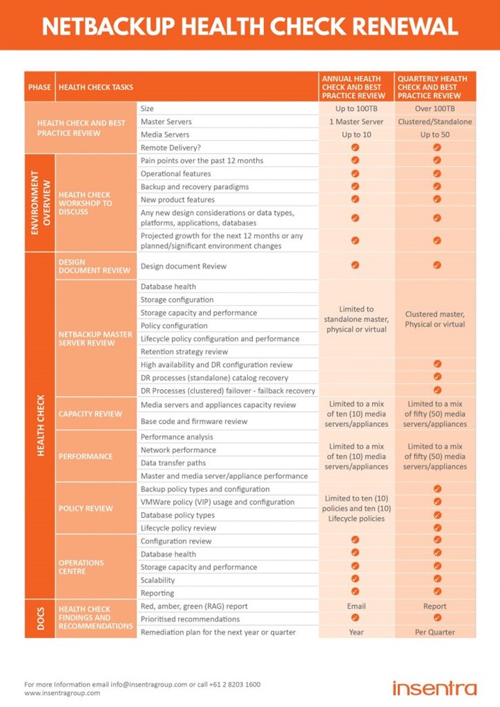 United Kingdom | NetBackup Health Check Renewal