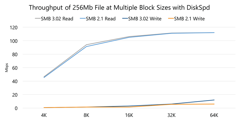 United Kingdom | I’ve Got 99 Problems and Folder Redirection is Every One of Them! (2015 Testing Results) Part 1