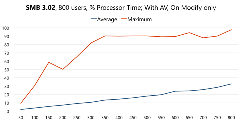 United Kingdom | I’ve got 99 Problems & Folder Redirection is Every One of Them – part 2