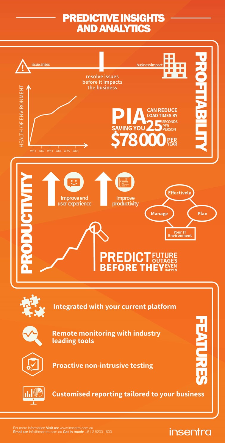 United Kingdom | Predictive Insights and Analytics Infographic