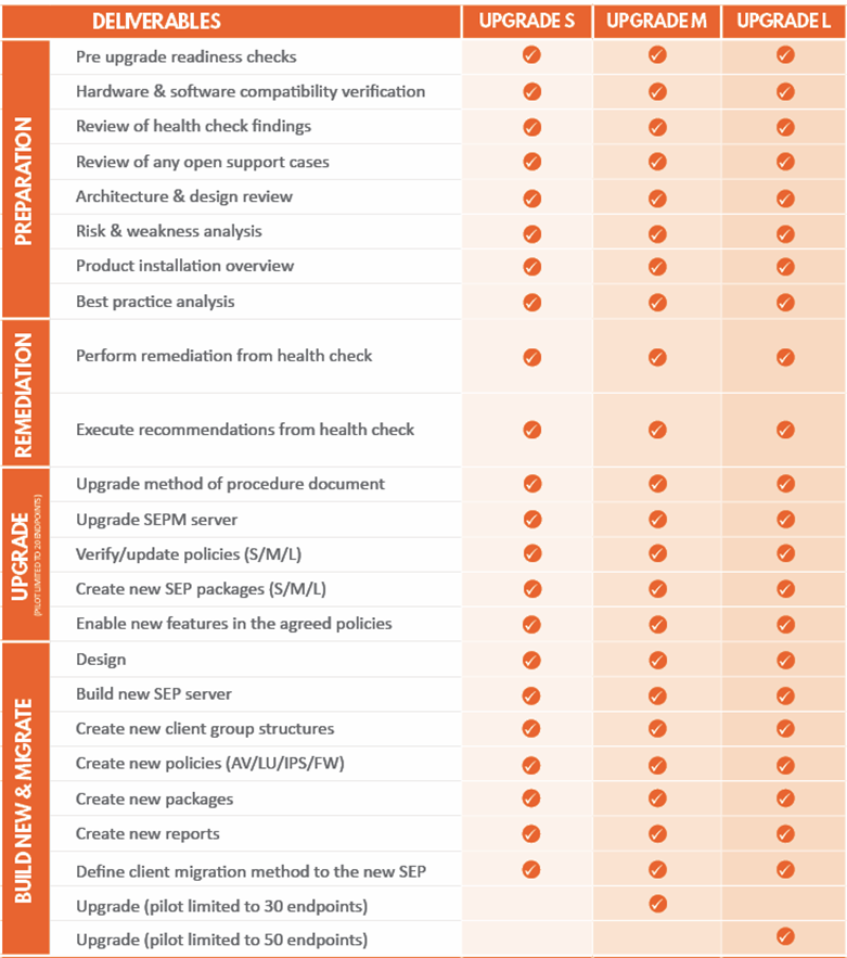 United Kingdom | Insentra’s Symantec Endpoint Protection Offering