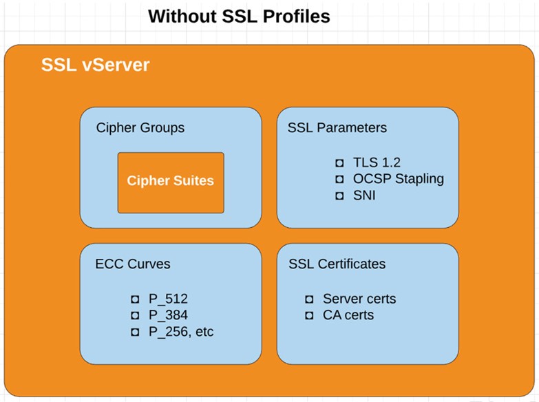 United Kingdom | SSL Profiles