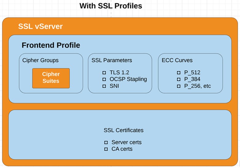 United Kingdom | SSL Profiles