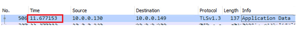 United Kingdom | SSL Encryption – Cipher Suites