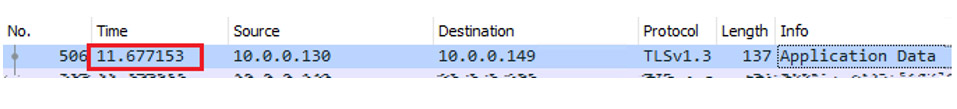 United Kingdom | SSL Encryption – Cipher Suites