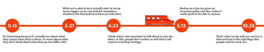 United Kingdom | Transitioning to Office 365