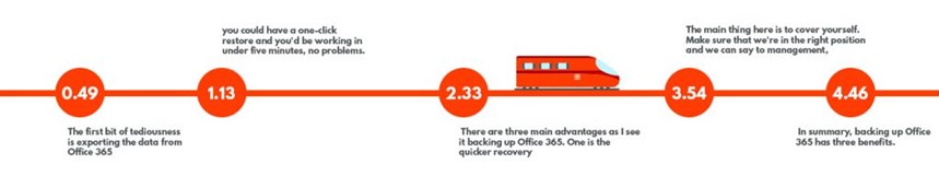 United Kingdom | Backing Up Office 365