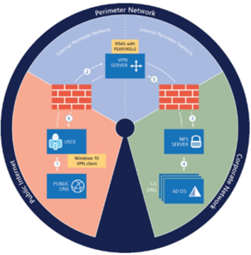 United Kingdom | The Microsoft Modern Workplace – Embracing the Next