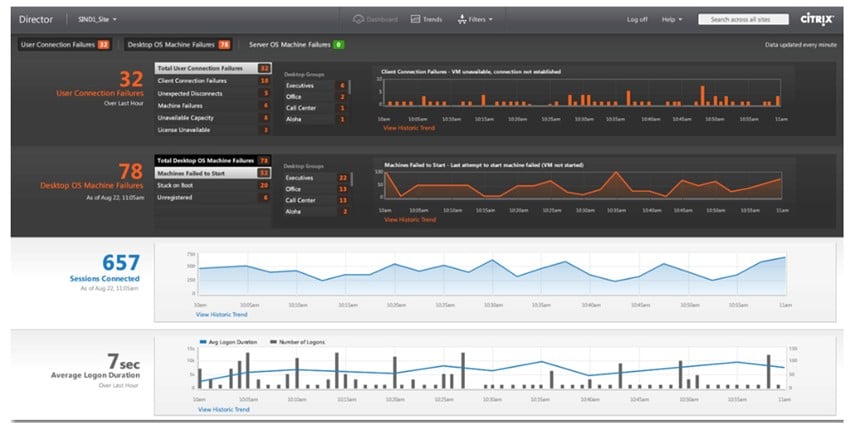 United States | Citrix Remote PC Awareness