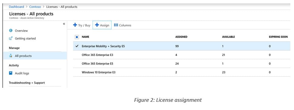 United States | Office 365 Group-Based Licensing