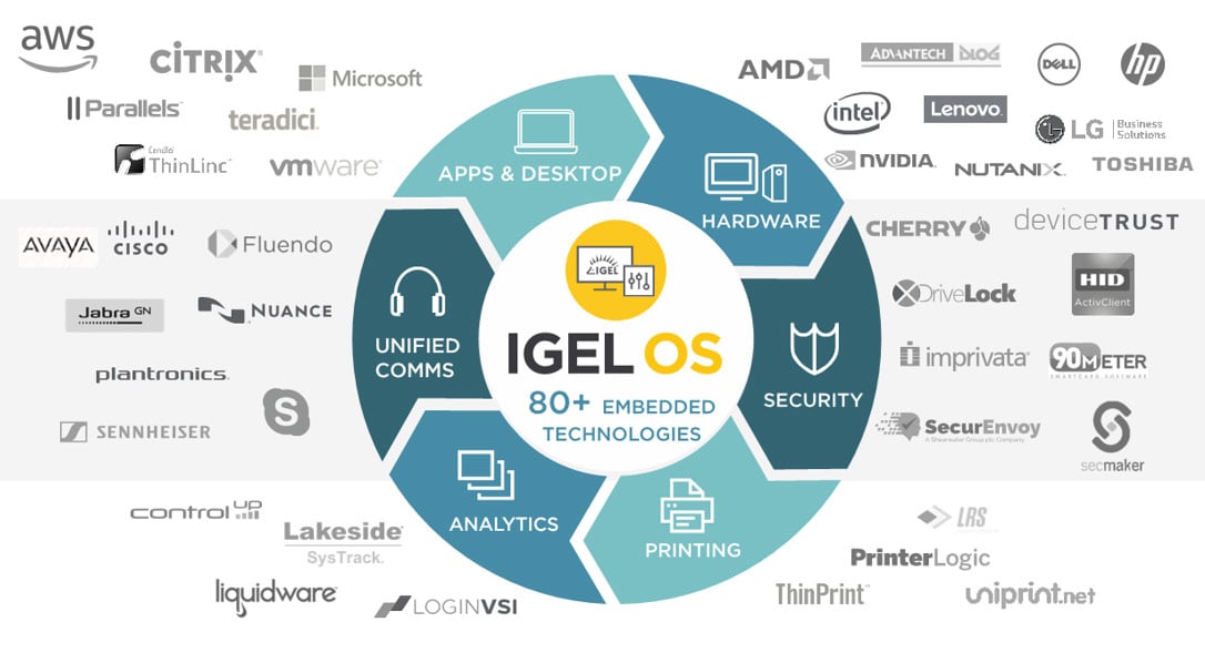 United States | IGEL – A Modern Edge OS for your Endpoints