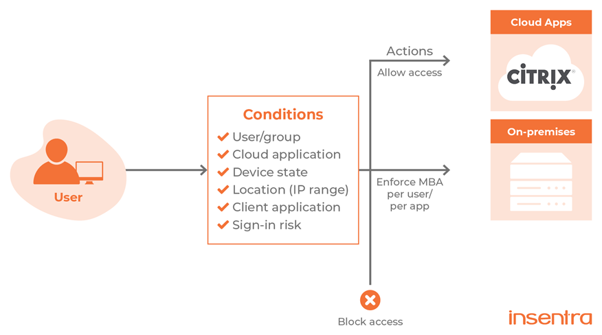 United States | Securing Your Environments with Multi-Factor Authentication