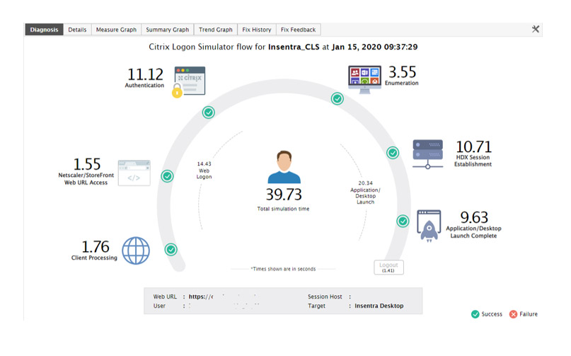 United States | Proof Your Users Can Work – E.g. Innovations Citrix Logon Simulator