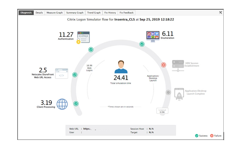 United States | Proof Your Users Can Work – E.g. Innovations Citrix Logon Simulator