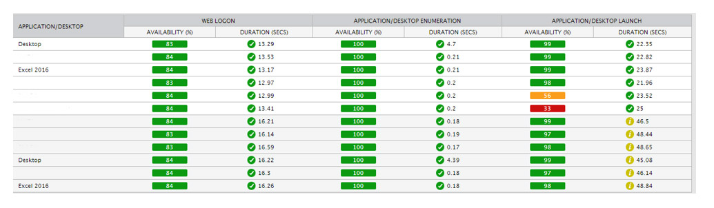 United States | Proof Your Users Can Work – E.g. Innovations Citrix Logon Simulator