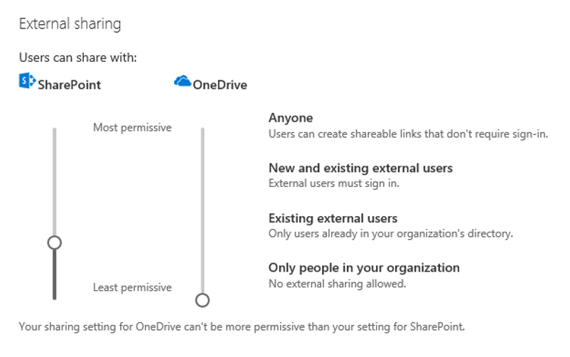 United States | An Overview of OneDrive Sharing