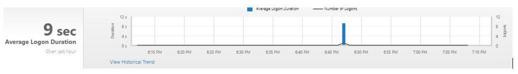 United States | Citrix Logon Times Not Being Reported in Director - Part 3