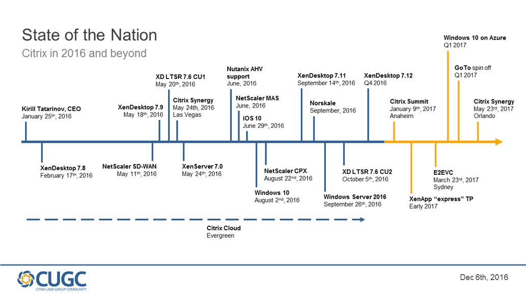 United States | A Look Back Before Citrix Summit 2017